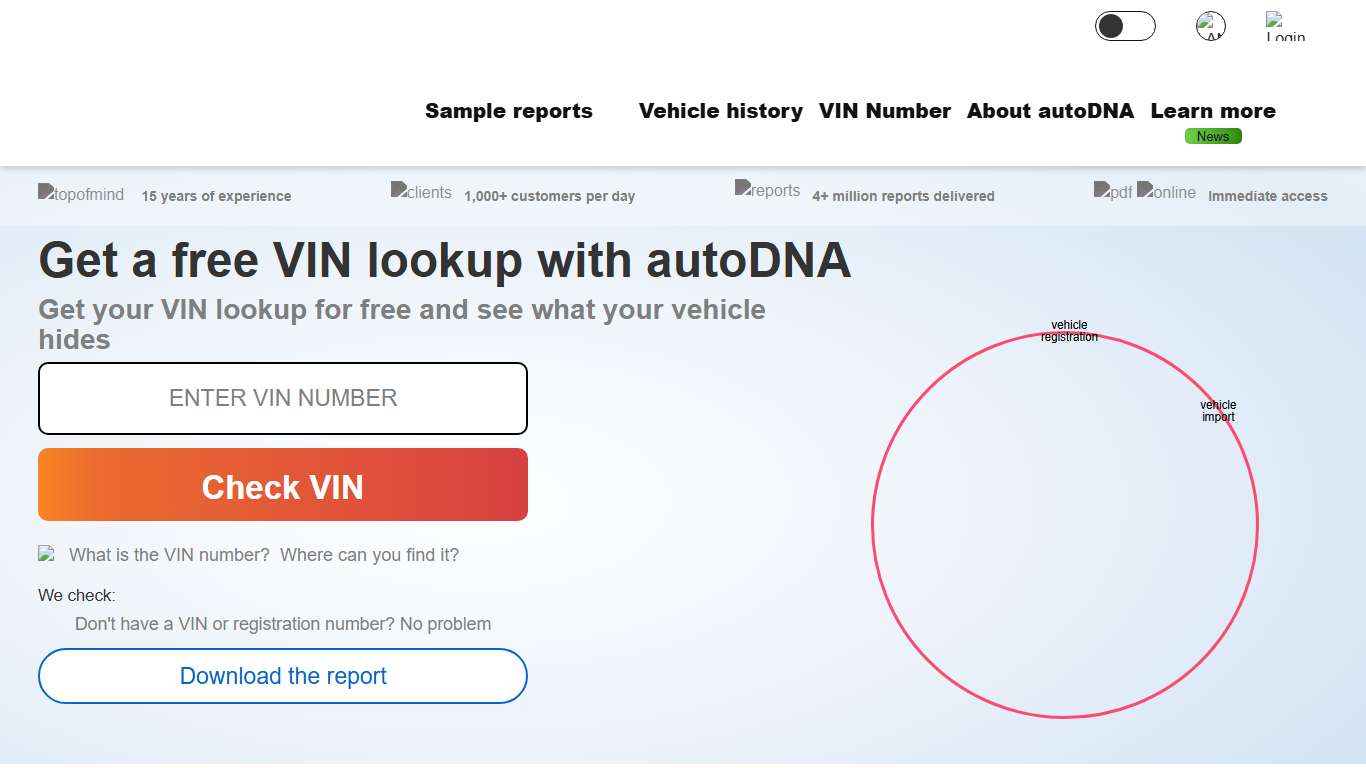 Free VIN lookup Billions of used vehicle records autoDNA